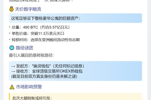 490枚比特币转至OKEX
