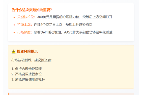 AAVE破300美元大关