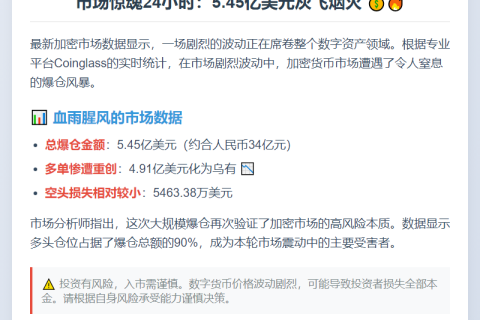24小时全网爆仓5.45亿美元
