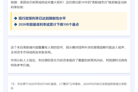 布拉德：2026年前或降息100基点