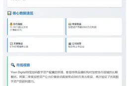 Yiren Digital二季度持有近1.12万枚ETH