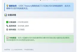 2.5亿USDC新铸入国库