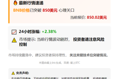 BNB突破850美元
