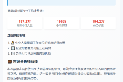 美续请失业金人数增至197万 超预期