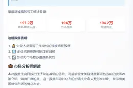美续请失业金人数增至197万 超预期