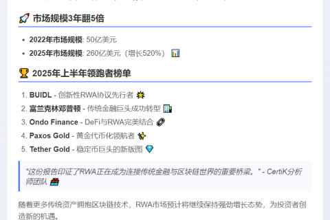 RWA市场规模突破260亿美元