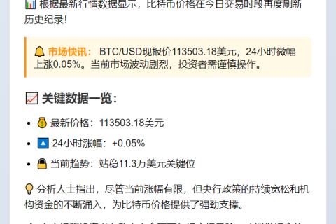 BTC破11.35万美元