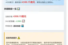 ETH破4300美元