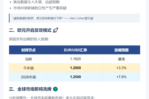 美银：降息+高通胀或致美元走低