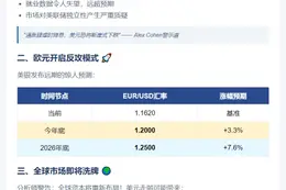 美银：降息+高通胀或致美元走低