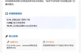 巴菲特消费品业务受特朗普关税冲击