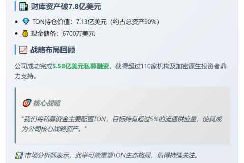 Verb持有7.13亿TON和6700万现金