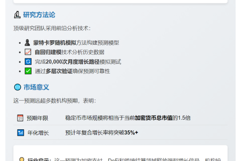 2028年稳定币市值或达1.2万亿美元