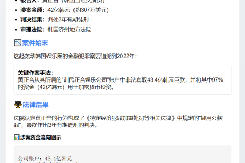 韩星黄正音挪用公款炒币获刑三年