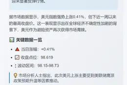 美元指数21日上涨0.41%