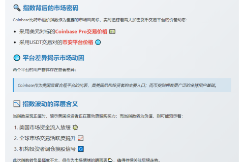 比特币溢价指数跌至-0.0095%