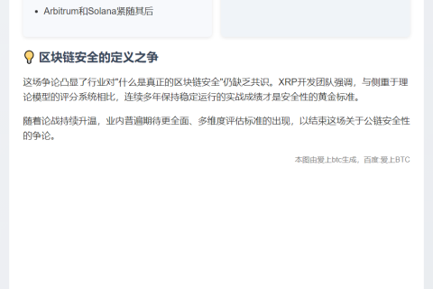 XRP开发者否认区块链安全垫底说法