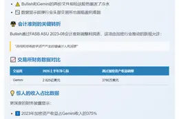 Bullish和Gemini IPO文件采用新GAAP规则增收