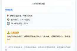 BNB跌破740美元
