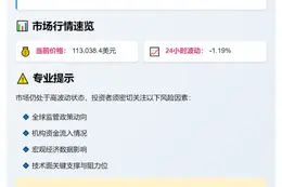 比特币涨破11.3万