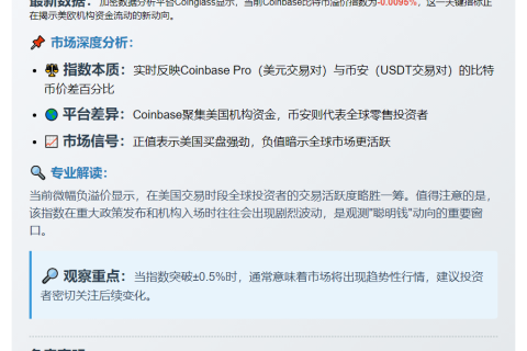 Coinbase比特币溢价-0.0095%
