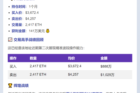 波段玩家清仓ETH，获利141万美元
