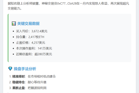 ETH波段地址获利141万美元清仓