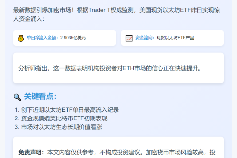 美以太坊ETF单日净流入近3亿美元