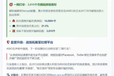 澳ASIC两年下架逾3000个加密诈骗网站