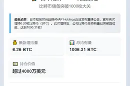 ANAP增持至1006.31枚BTC