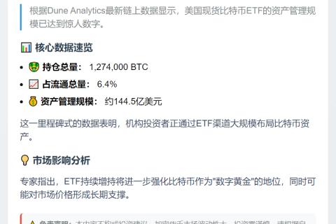 美股现货比特币ETF持仓达127.4万枚BTC