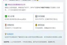 巨鲸持仓2216枚ETH三月赚400万
