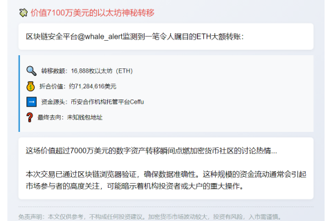 "16,600 ETH从Ceffu转至未知钱包"