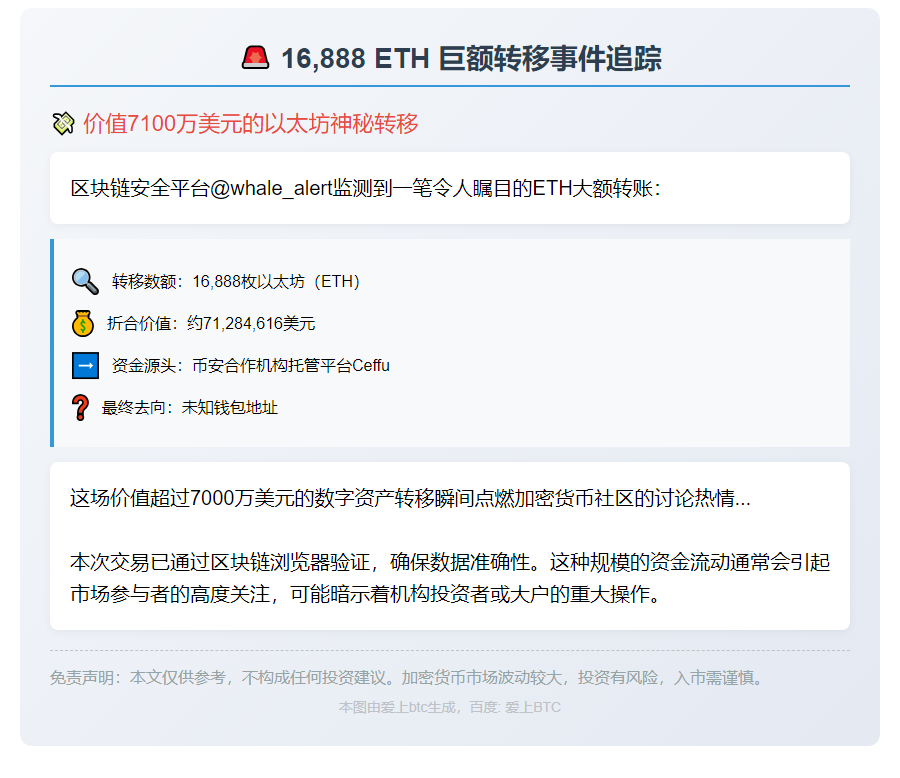 "16,600 ETH从Ceffu转至未知钱包"