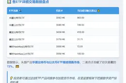 香港6只虚拟资产ETF成交额2235万港元