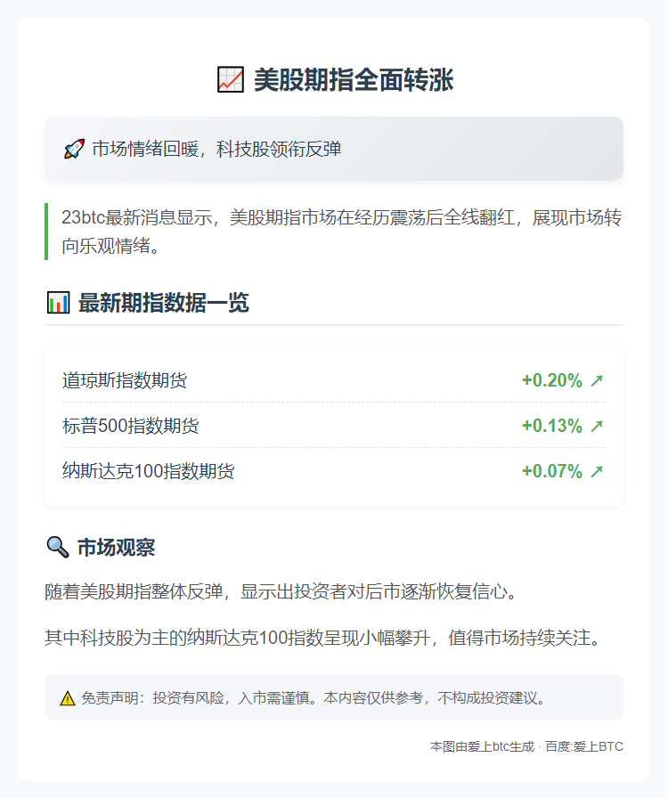 美股期指转涨