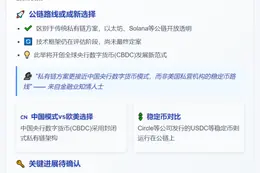 欧洲央行探索数字欧元上链计划