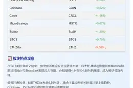 加密货币股盘前普涨