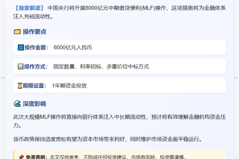央行下周开展6000亿MLF操作