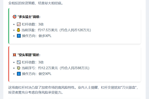 3倍杠杆做多XPL浮盈17.5万