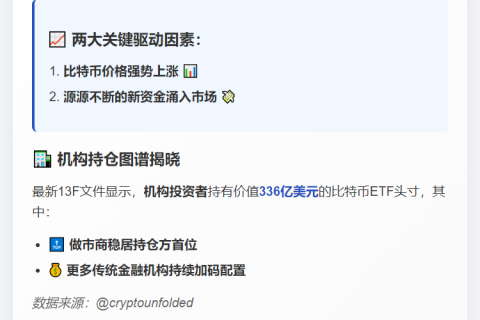 现货比特币ETF季度末资产创1346亿新高