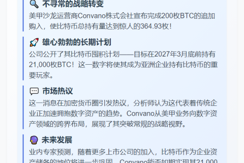 日本上市公司Convano再购200枚BTC 总持365枚