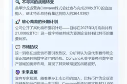 日本上市公司Convano再购200枚BTC 总持365枚