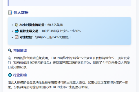 TRON流动性激增：24小时转移69.5亿美元