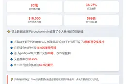 Andrew Tate Hyperliquid账户亏损近70万