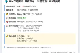 ETH鲸鱼再加空单1万枚，浮盈1225万刀