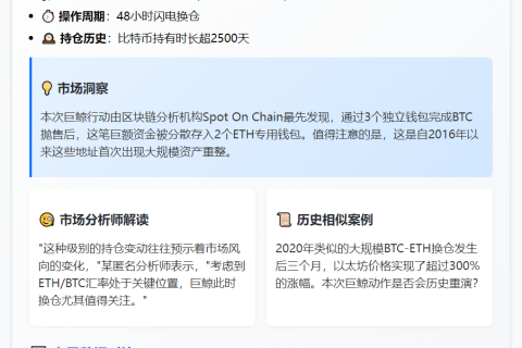 比特币巨鲸抛售10万枚BTC转投ETH