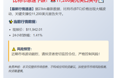 比特币跌破11.2万美元
