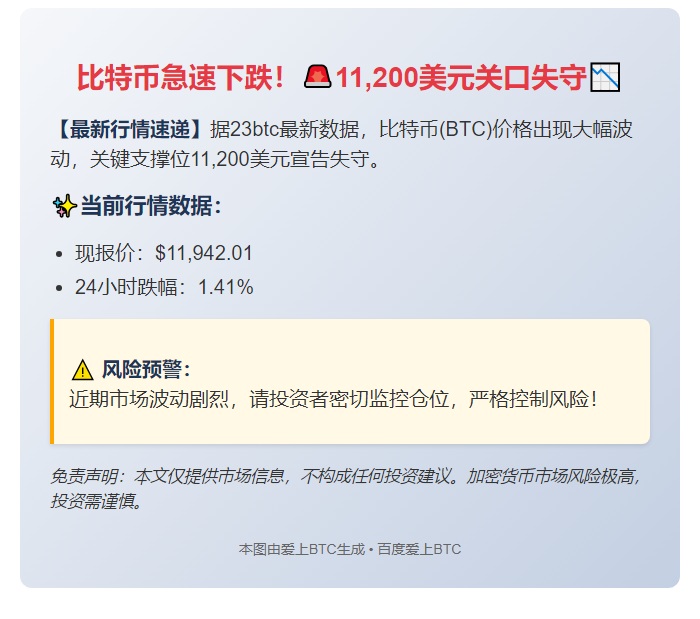 比特币跌破11.2万美元