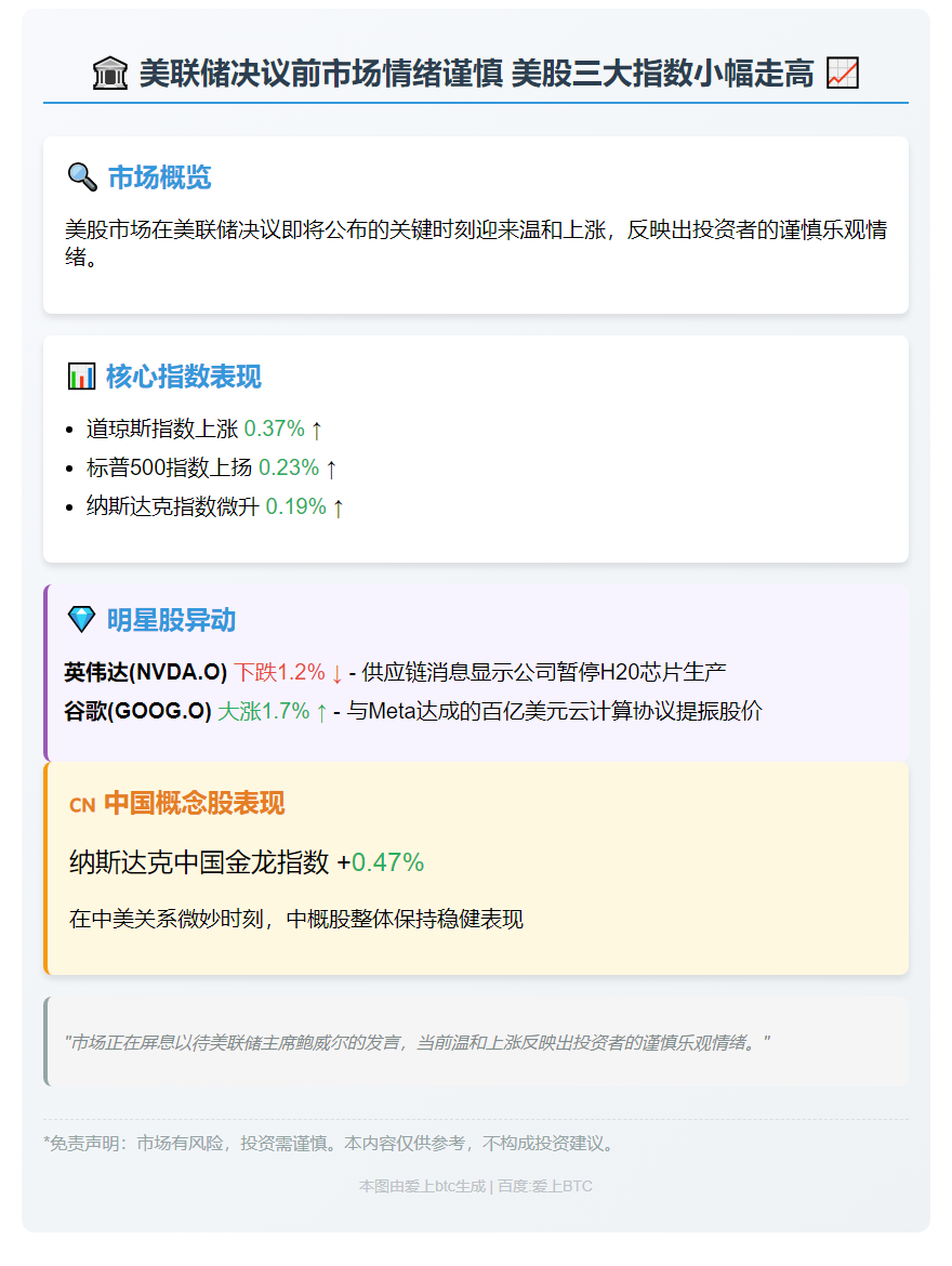 "鲍威尔讲话前美股小幅上扬"